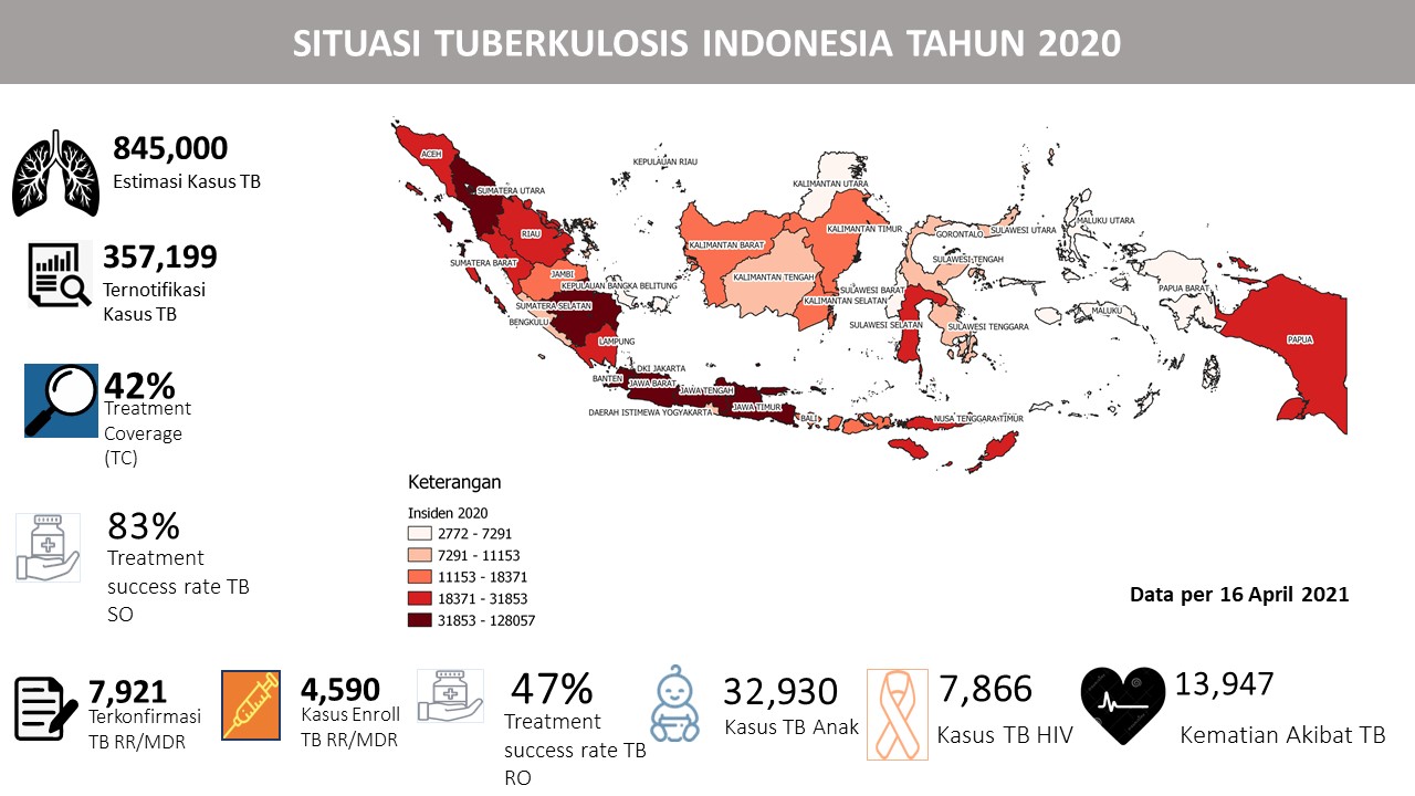 10+ Contoh soal kasus tbc ideas