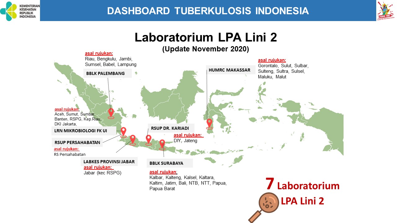 Laboratorium LPA Lini 2