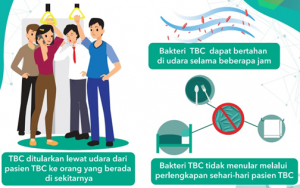 Cara Penularan Bakteri TBC