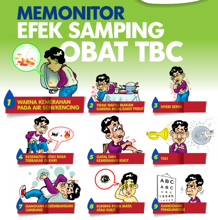 Memonitor Efek Samping Obat TBC