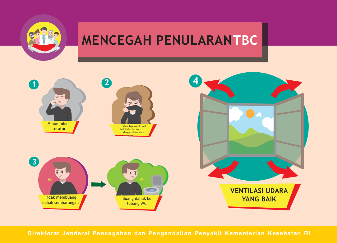 Kumpulan Infografis Tbc Tbc Indonesia 