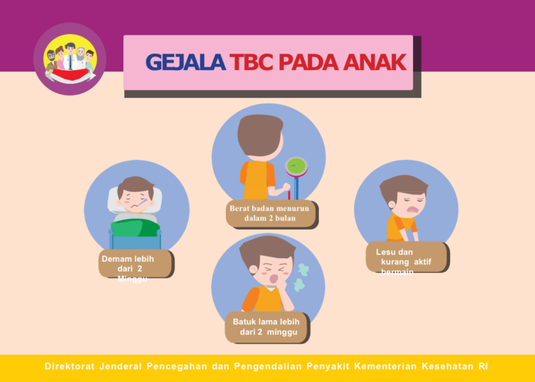 Kumpulan Infografis Tbc Tbc Indonesia 